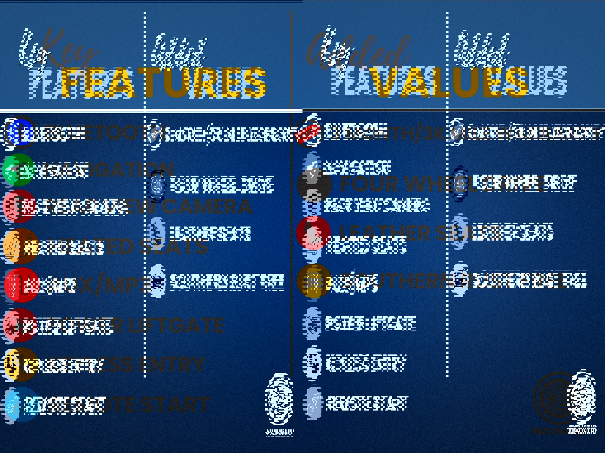 Used 2019 Chevrolet Tahoe LT AWD/4WD image 3