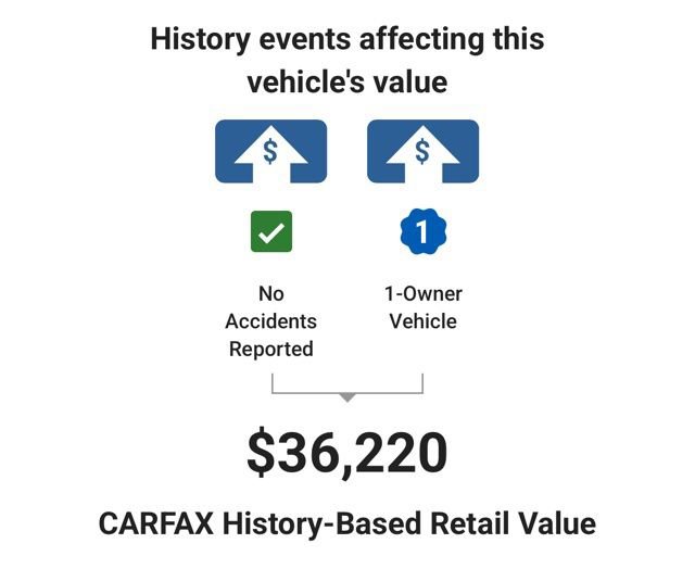 Used 2025 Kia Sorento EX AWD/4WD image 6