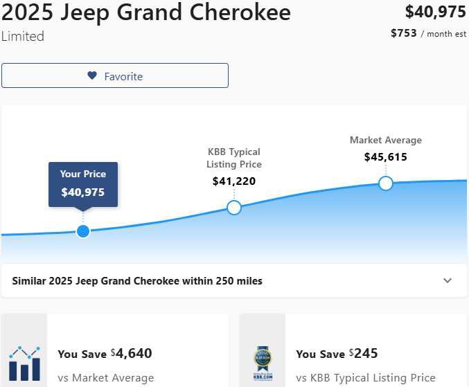 Used 2025 Jeep Grand Cherokee Limited image 3