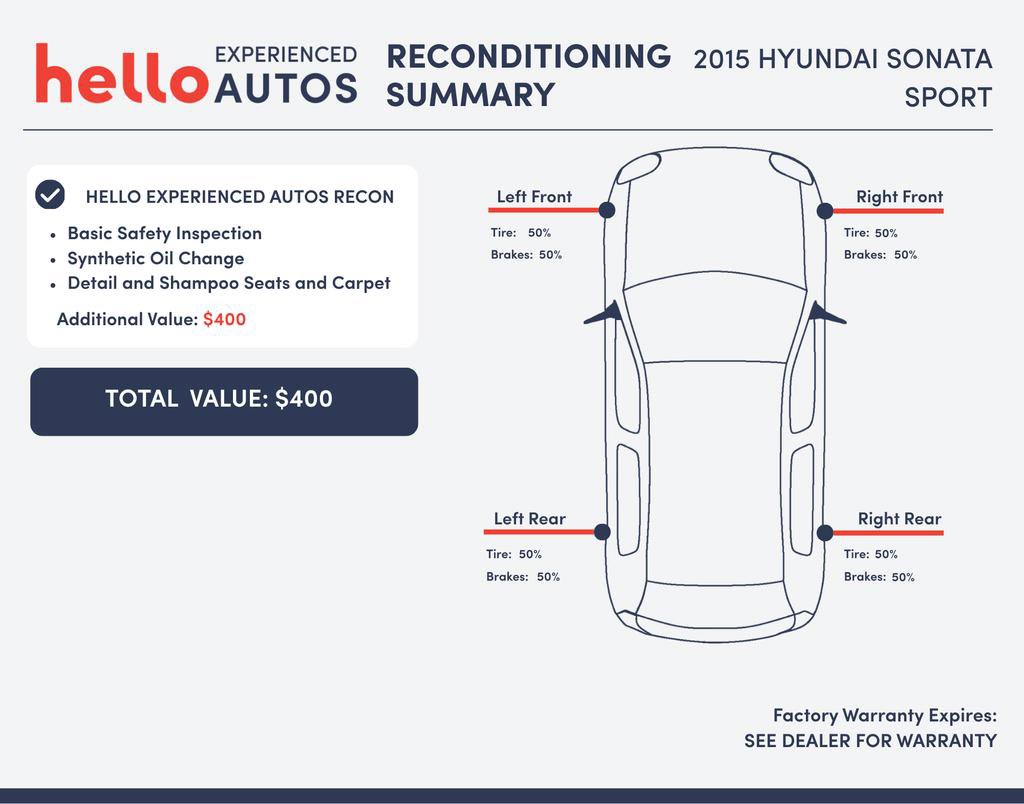 Used 2015 Hyundai Sonata Sport w/ Option Group 03 FWD image 3