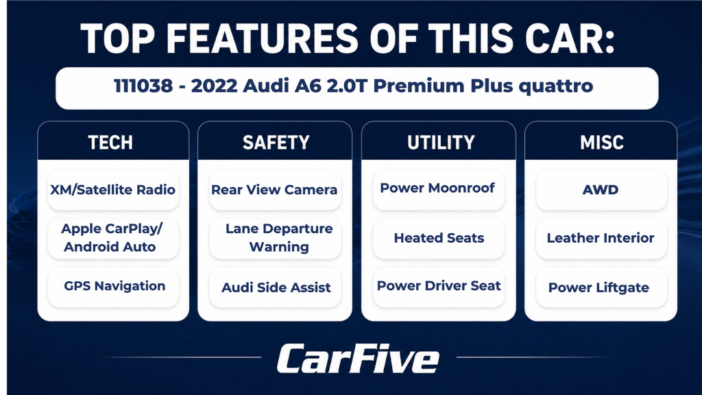 Used 2022 Audi A6 Premium Plus w/ Premium Plus Package AWD/4WD image 29