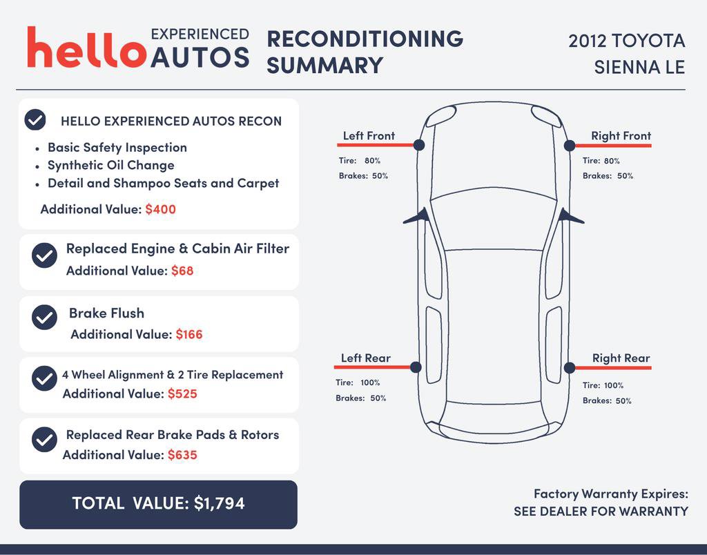 Used 2012 Toyota Sienna LE w/ Preferred Pkg image 3