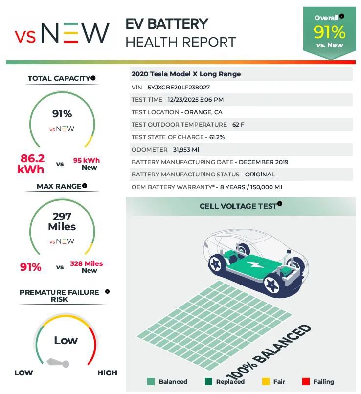 Used 2020 Tesla Model X Long Range image 3