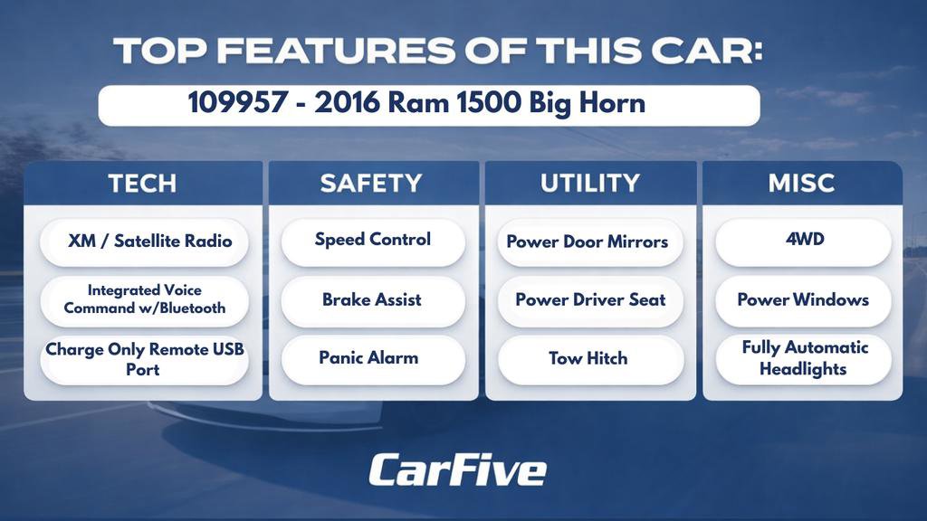 Used 2016 RAM 1500 Big Horn image 27