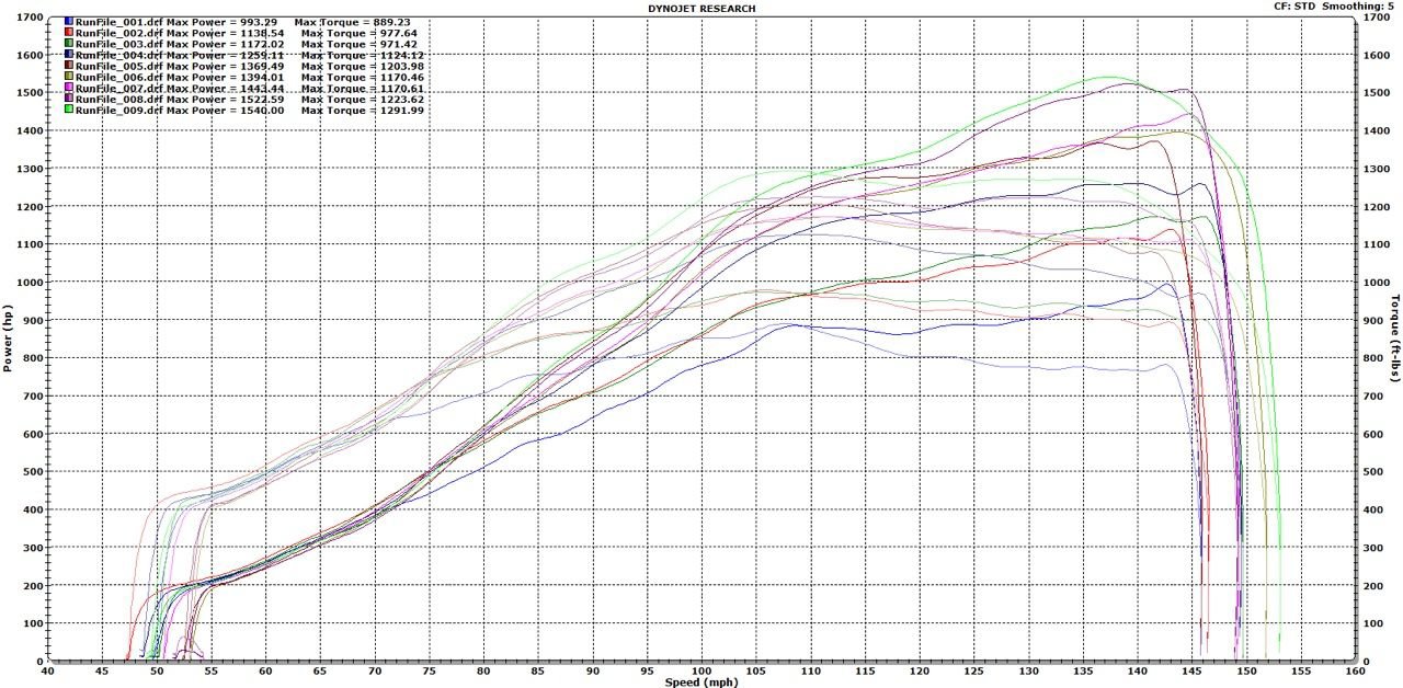 Used 2016 Dodge Viper GTC w/ ACR Package RWD image 72