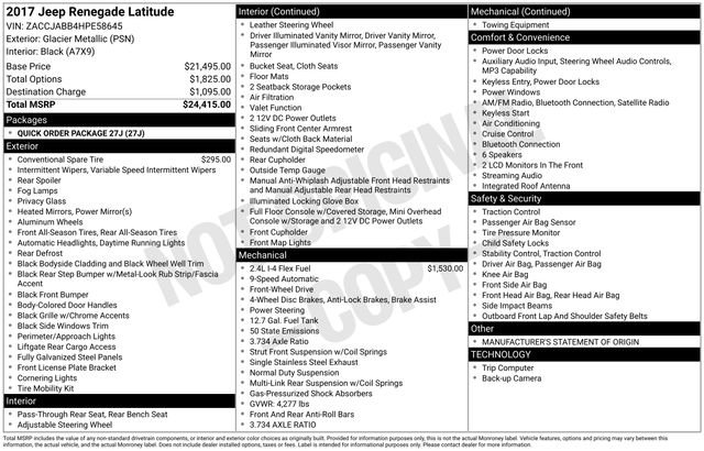 Used 2017 Jeep Renegade Latitude image 15