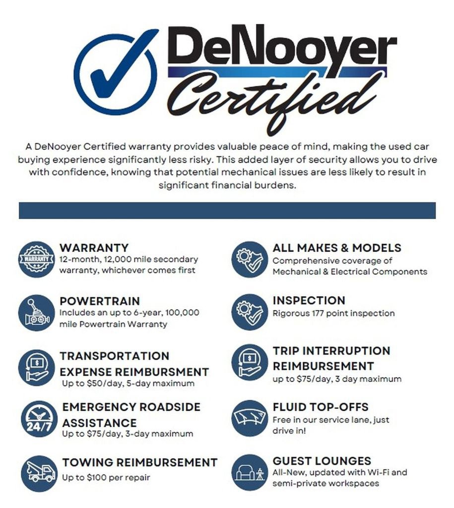 Used 2022 Ford Edge SEL image 2