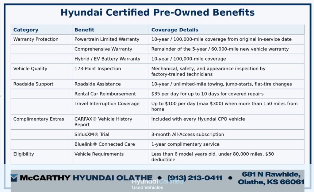 Used 2025 Hyundai Elantra Sport FWD image 17