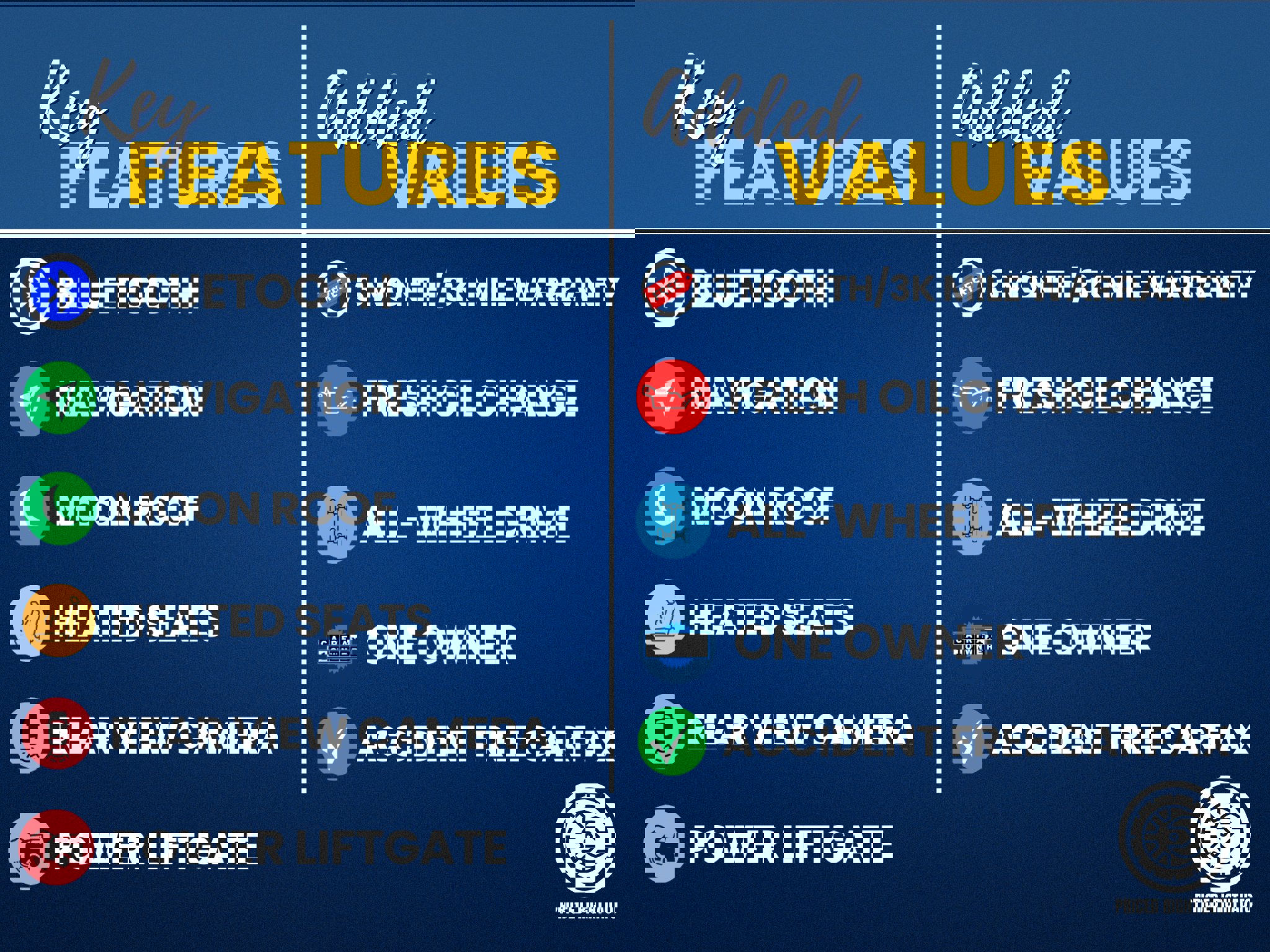 Used 2022 Audi Q7 2.0T Premium Plus w/ Premium Plus Package image 2