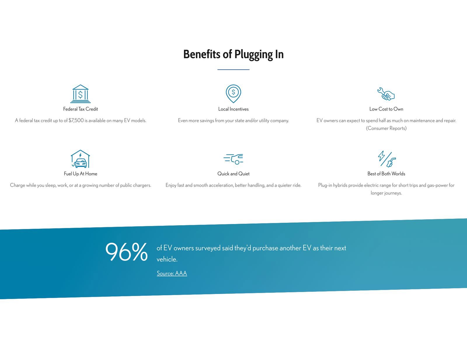 Used 2020 Kia Niro EX image 10