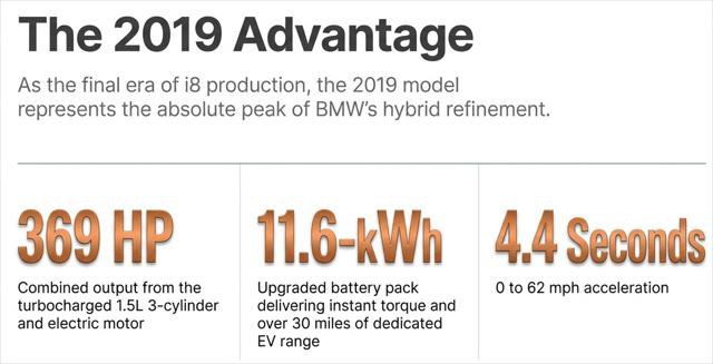 Used 2019 BMW i8 Coupe image 8