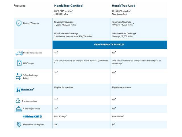 Used 2024 Honda Odyssey EX-L image 2