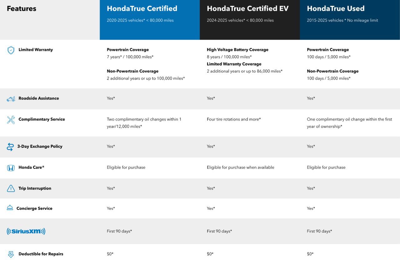 Certified 2022 Honda CR-V EX-L image 6