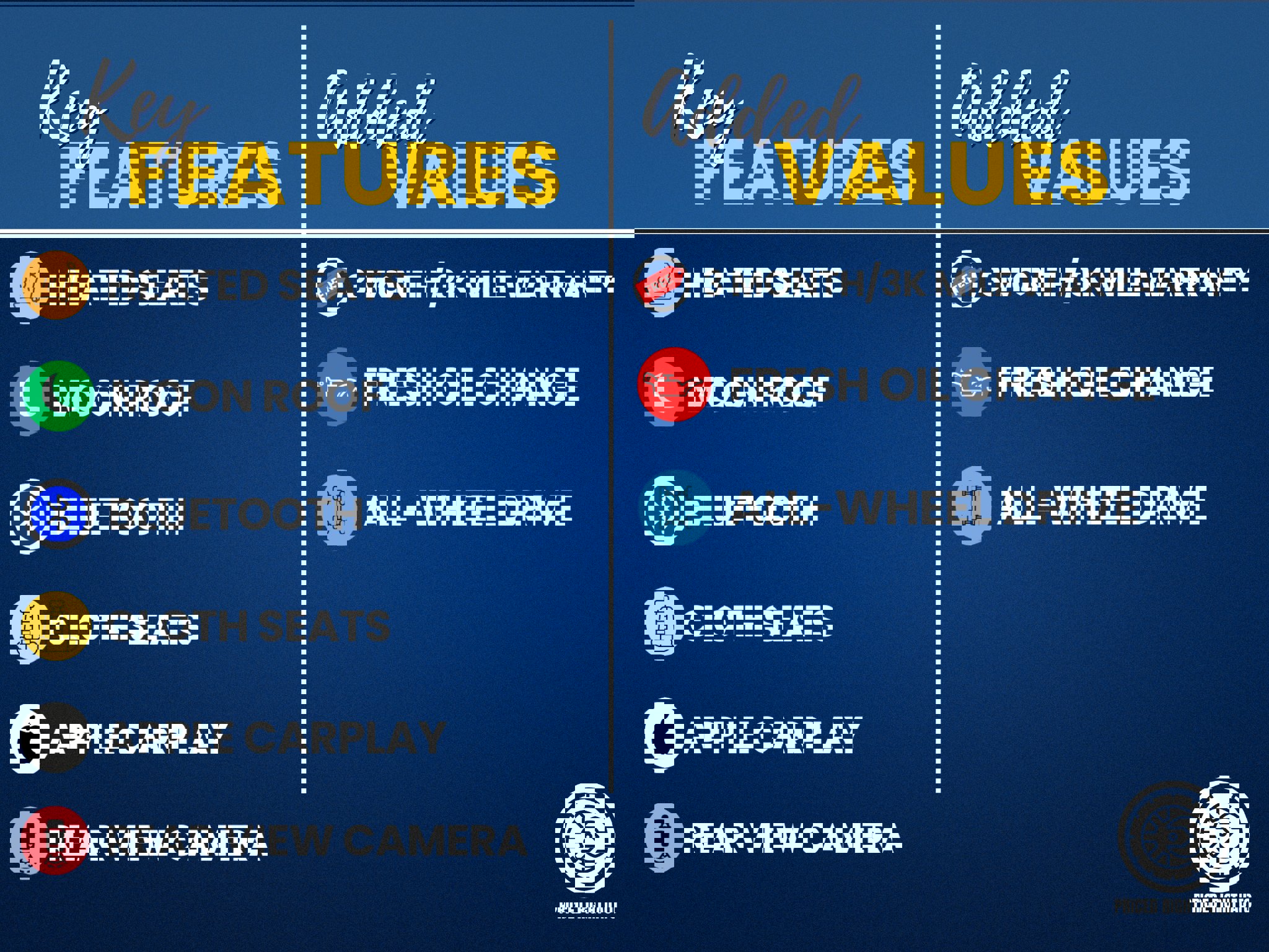 Used 2022 Subaru Forester Premium image 2