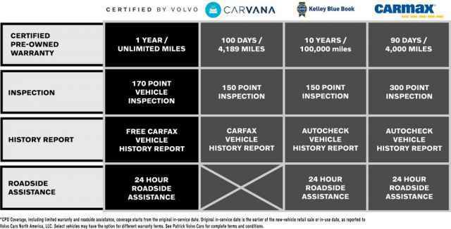 Certified 2025 Volvo XC40 B5 Plus