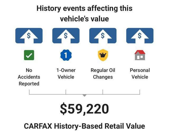 Used 2023 GMC Sierra 1500 Denali w/ Denali Reserve Package AWD/4WD image 6