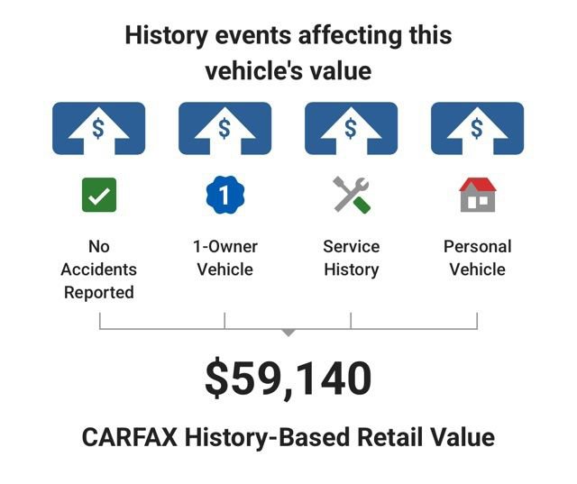 Used 2024 GMC Sierra 1500 AT4 w/ Technology Package image 7