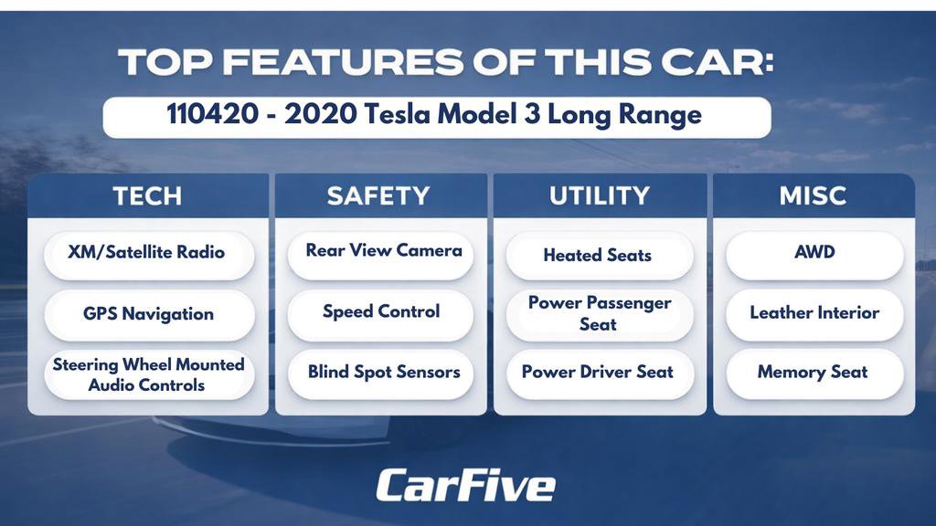 Used 2020 Tesla Model 3 Long Range AWD/4WD image 29