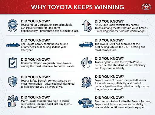 New 2026 Toyota Tacoma SR5 AWD/4WD image 5