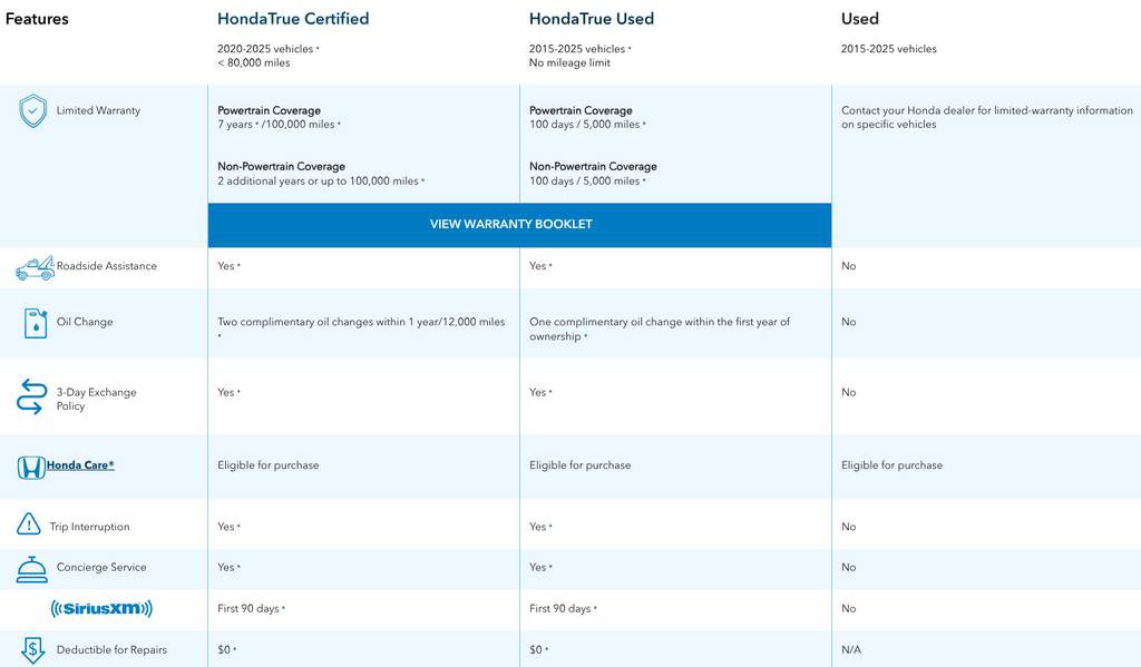 Certified 2025 Honda Accord LX image 2