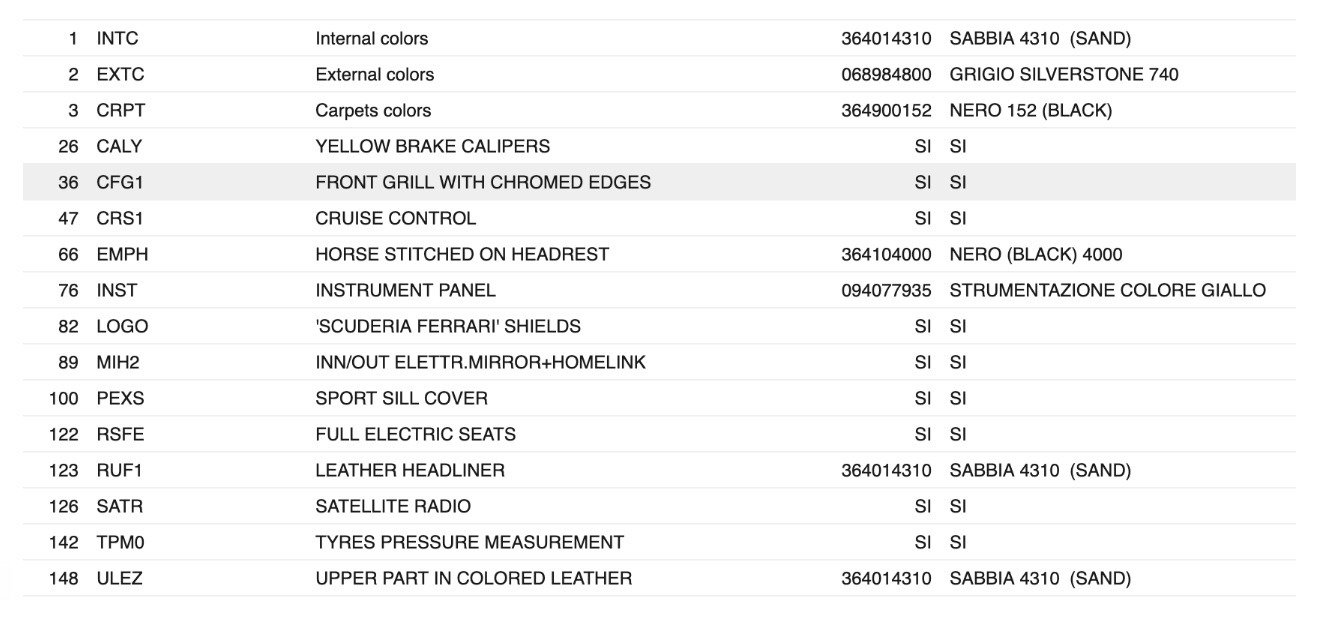 Used 2015 Ferrari F12 Berlinetta image 22