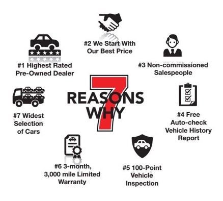 Used 2021 Jeep Wrangler Sport image 2