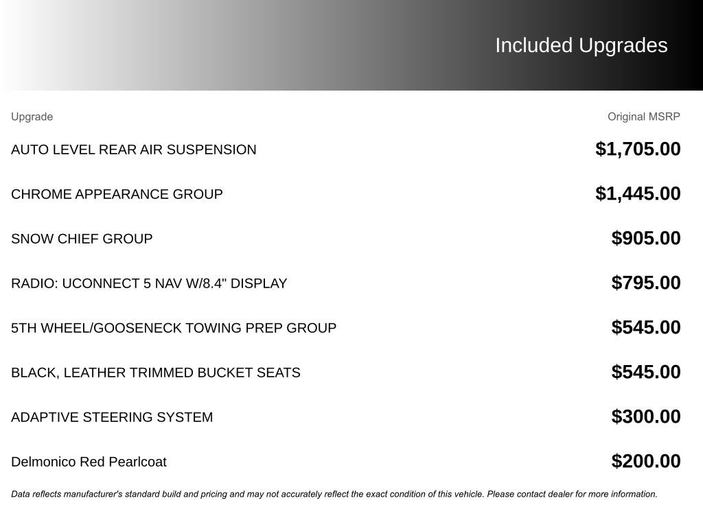 Used 2022 RAM 2500 Laramie w/ Chrome Appearance Group image 2