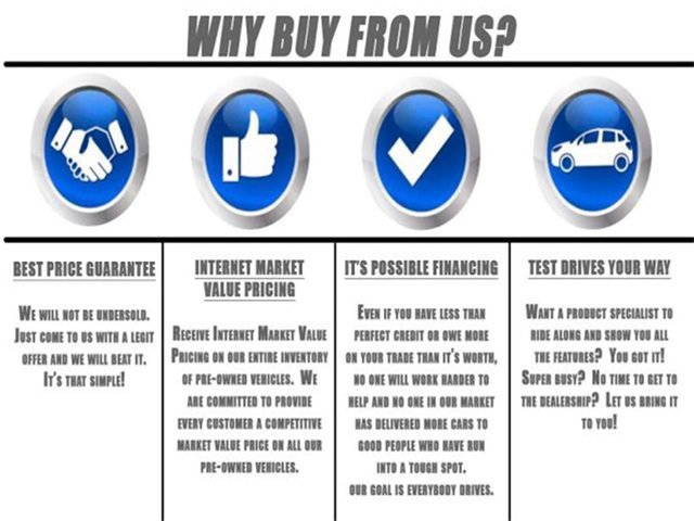 Used 2023 Chevrolet Traverse Premier w/ Redline Edition image 16