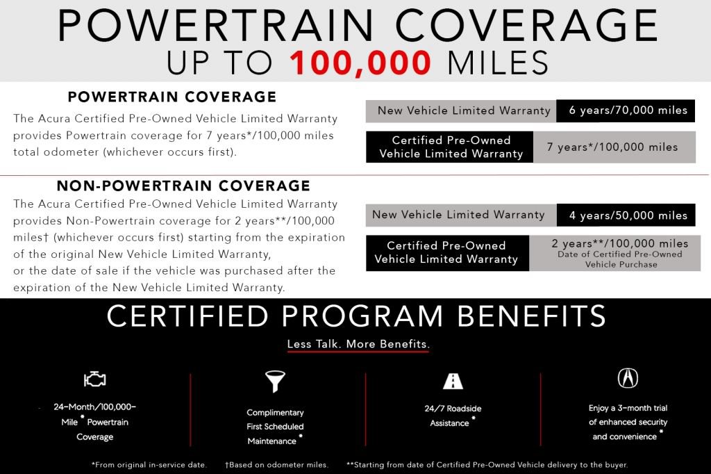 Certified 2025 Acura ADX A-Spec AWD/4WD image 4