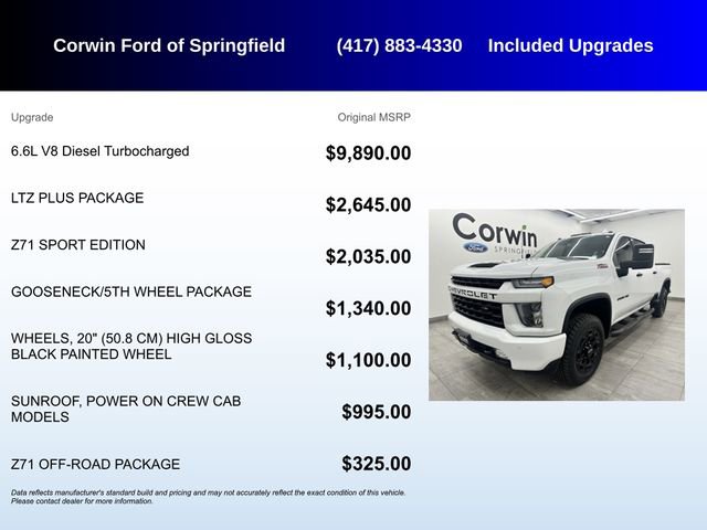 Used 2022 Chevrolet Silverado 2500 LTZ w/ LTZ Plus Package image 5