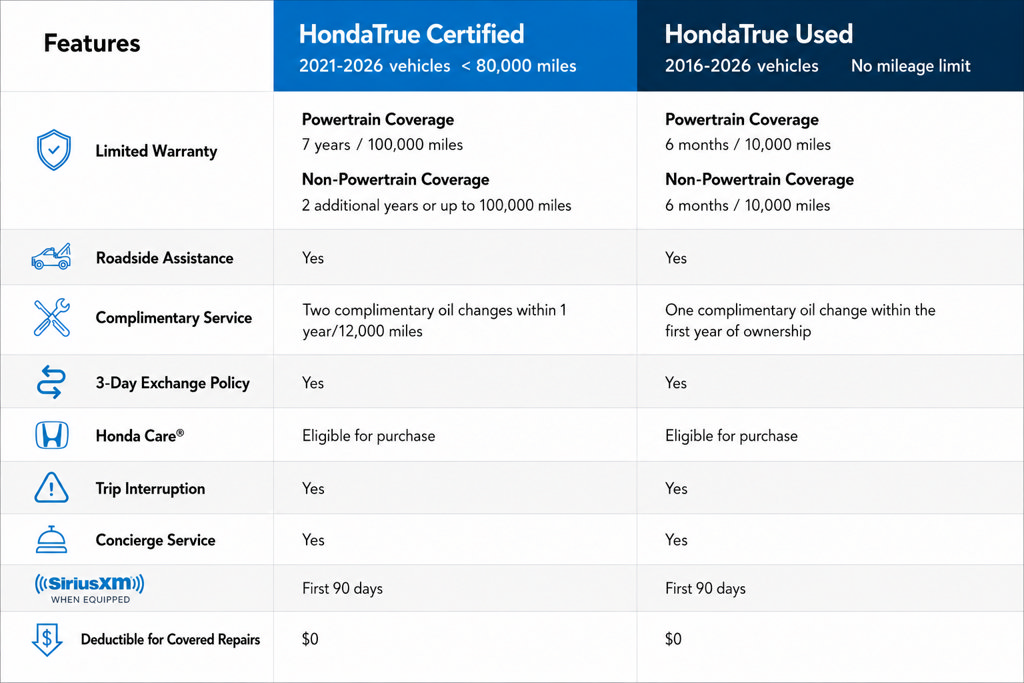 Certified 2017 Honda CR-V Touring image 10