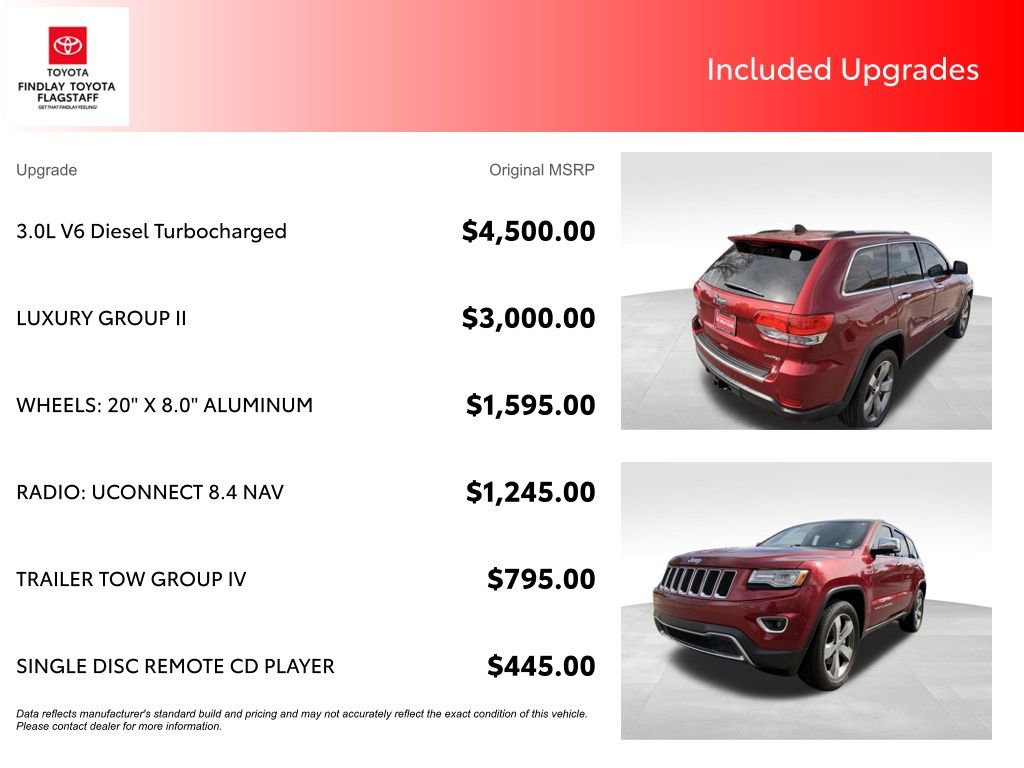 Used 2015 Jeep Grand Cherokee Limited w/ Luxury Group II image 5