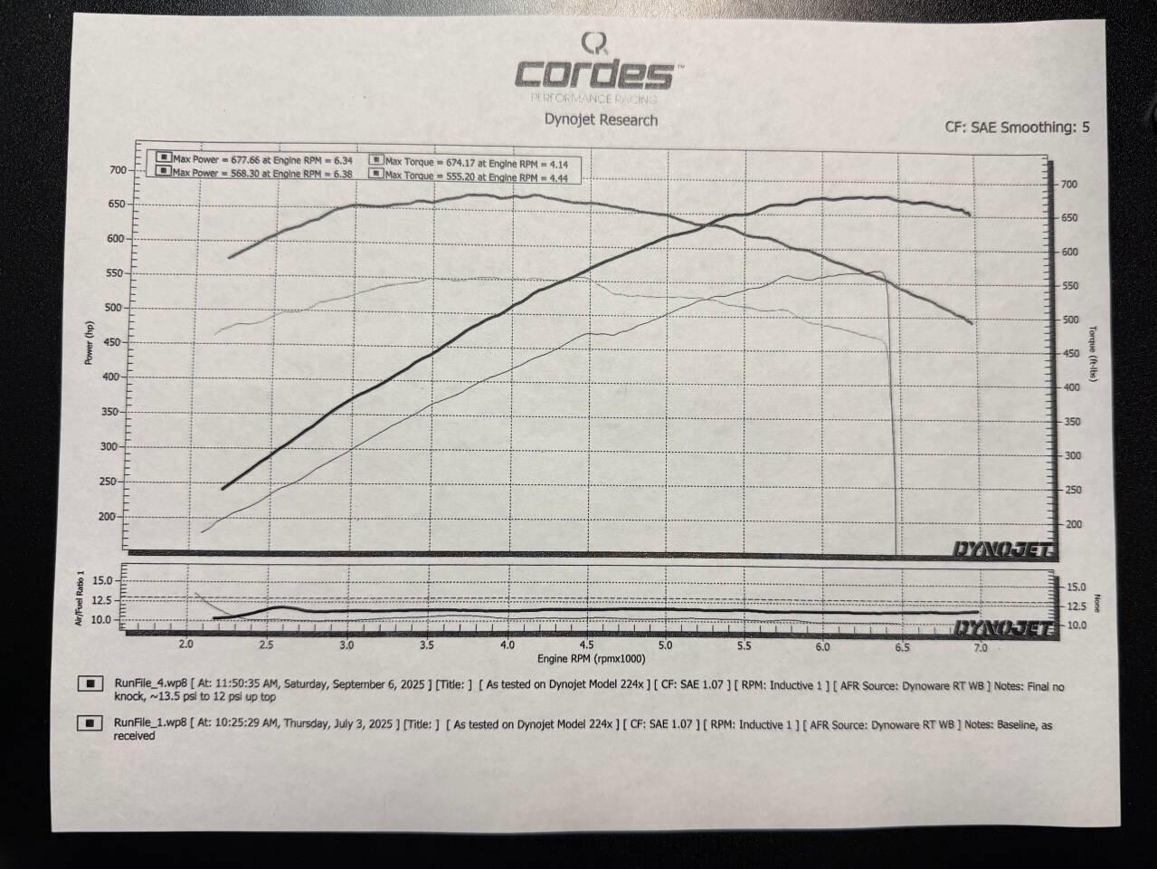 Used 2013 Chevrolet Corvette ZR1 w/ 3ZR Preferred Equipment Group image 43