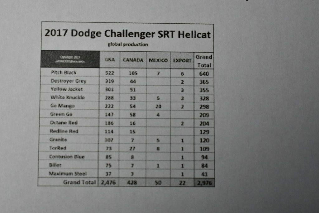 Used 2017 Dodge Challenger SRT Hellcat image 68