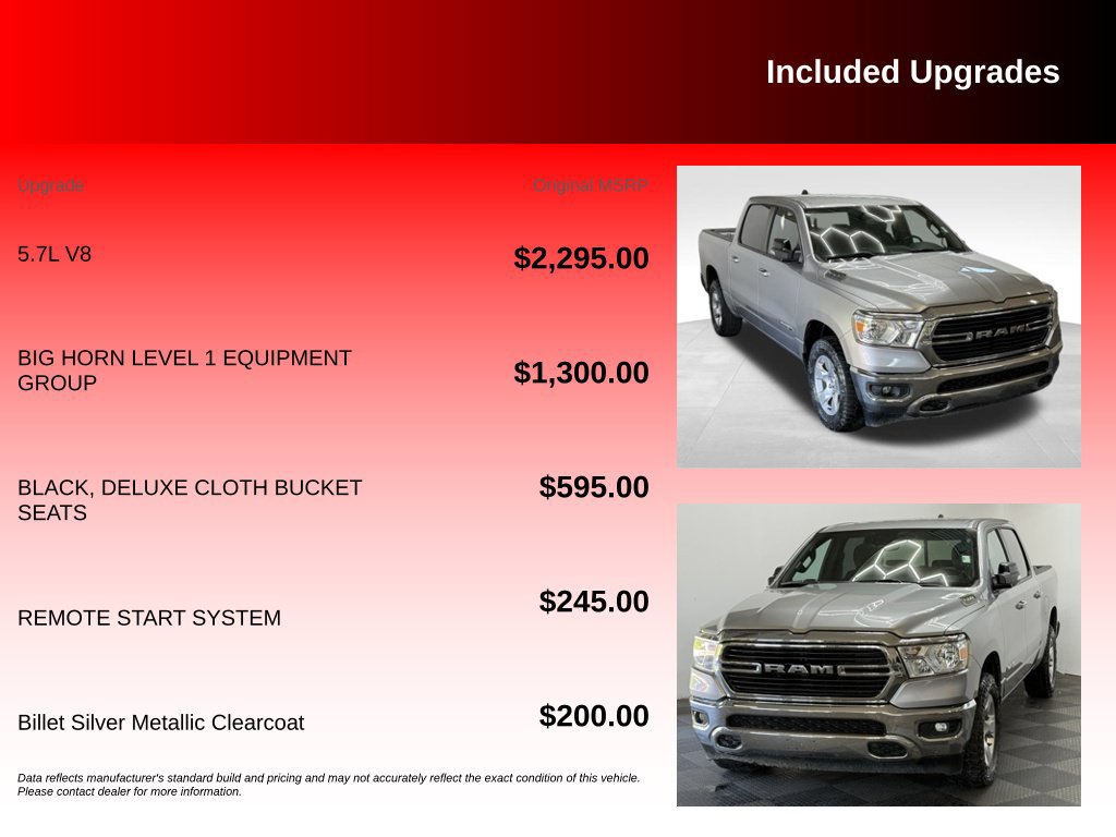 Used 2021 RAM 1500 Big Horn AWD/4WD image 6