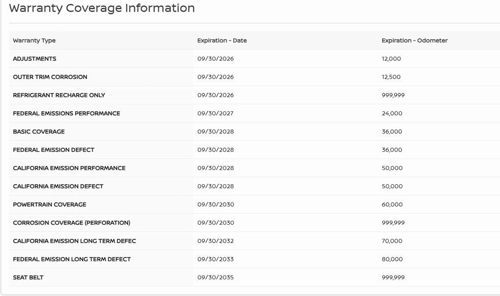 Certified 2025 Nissan Frontier PRO-4X image 28