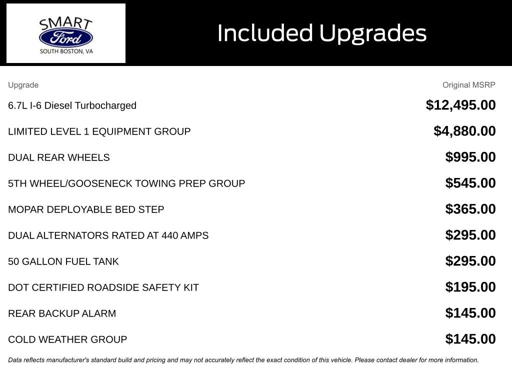 Used 2022 RAM 3500 Limited image 4