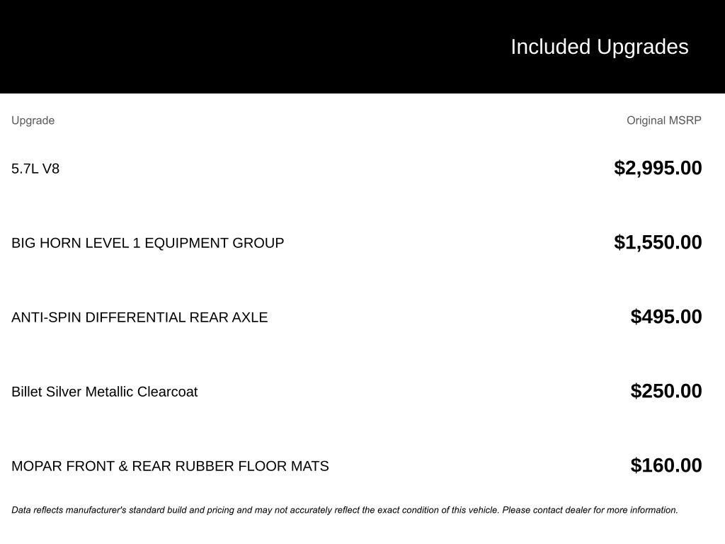 Used 2022 RAM 1500 Big Horn image 5