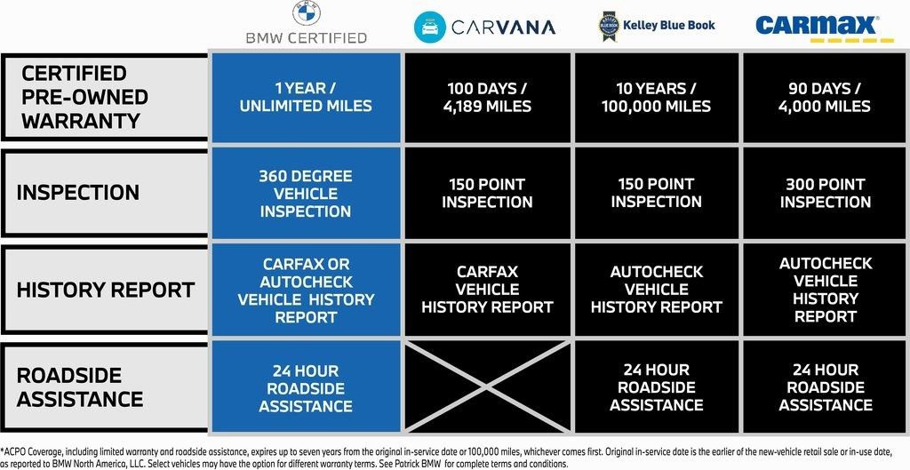 Used 2023 BMW X6 xDrive40i image 7