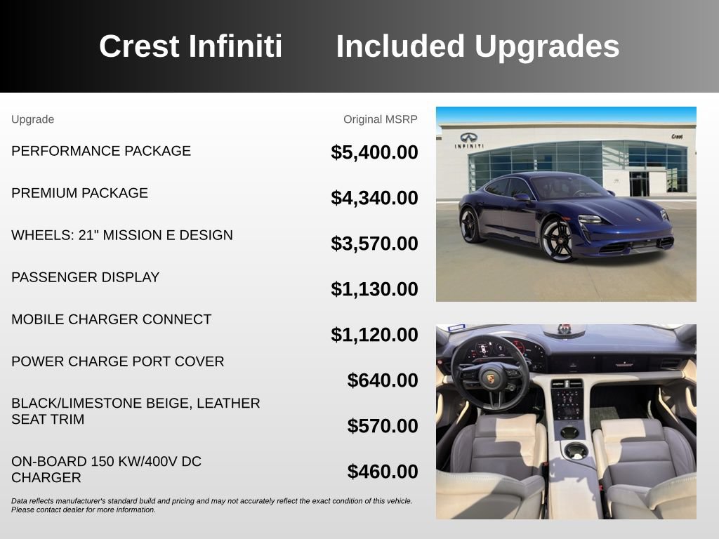 Used 2020 Porsche Taycan Turbo w/ Performance Package AWD/4WD image 5
