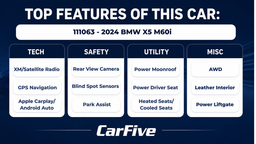 Used 2024 BMW X5 M60i w/ Climate Comfort Package AWD/4WD image 29