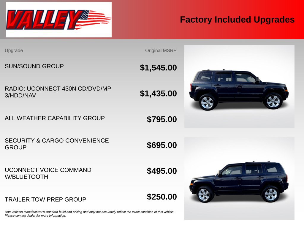 Used 2015 Jeep Patriot Latitude w/ Sun/Sound Group AWD/4WD image 5