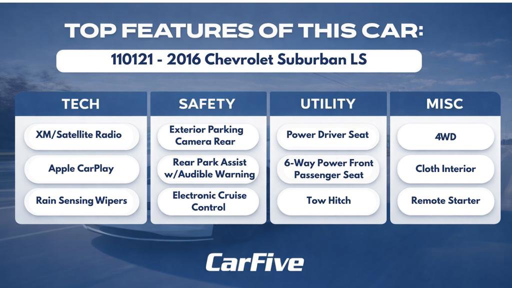 Used 2016 Chevrolet Suburban LS w/ Max Trailering Package image 31