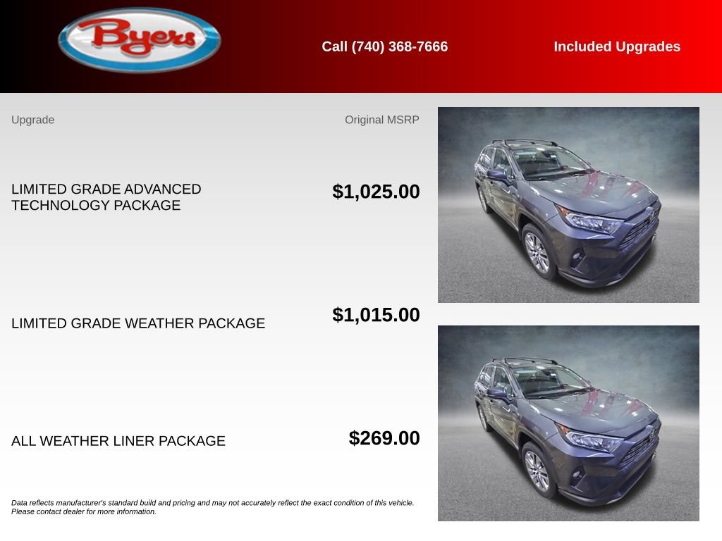 Used 2020 Toyota RAV4 Limited AWD/4WD image 5