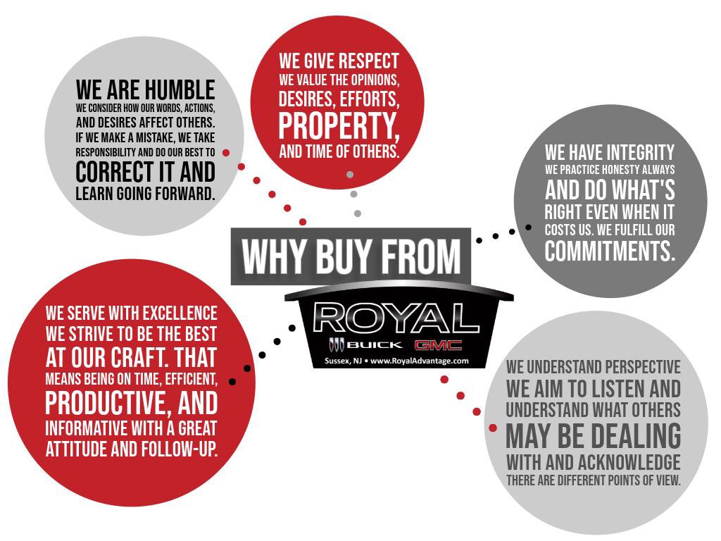 Certified 2022 GMC Sierra 1500 SLT w/ SLT Convenience Package image 5