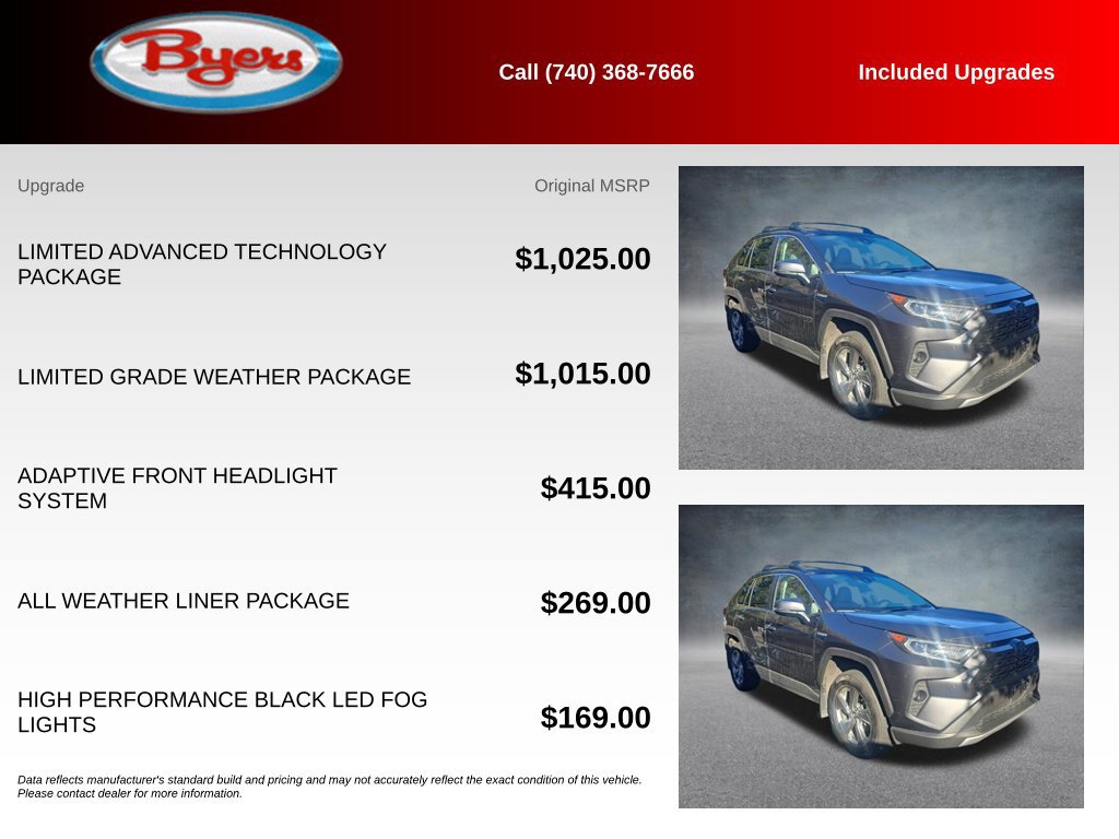 Used 2020 Toyota RAV4 Limited AWD/4WD image 5