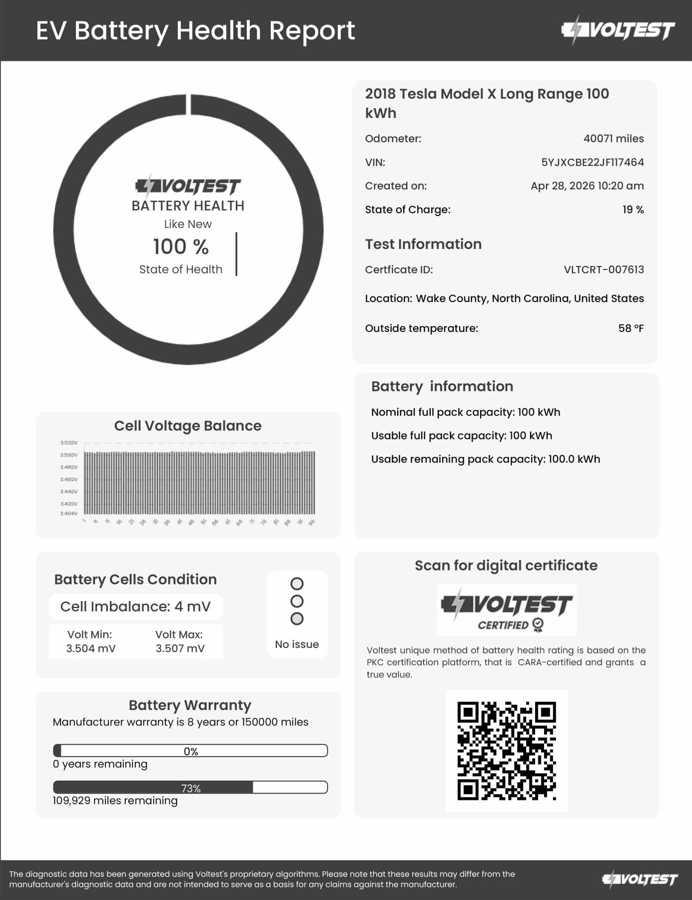 Used 2018 Tesla Model X 100D AWD/4WD image 28