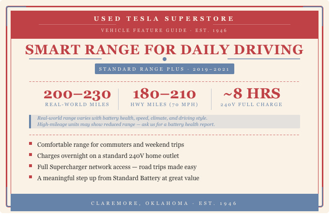 Used 2023 Tesla Model 3 Standard Range RWD image 15