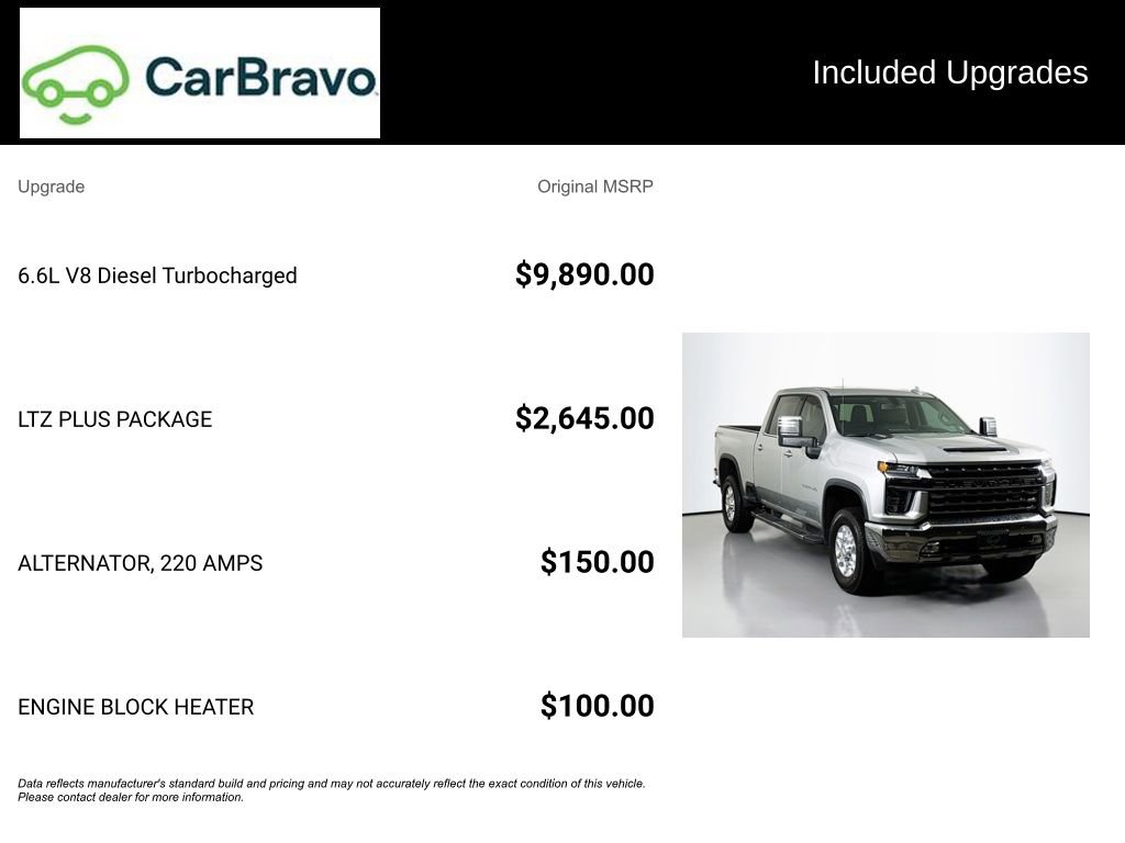 Used 2022 Chevrolet Silverado 2500 LTZ w/ LTZ Plus Package image 15