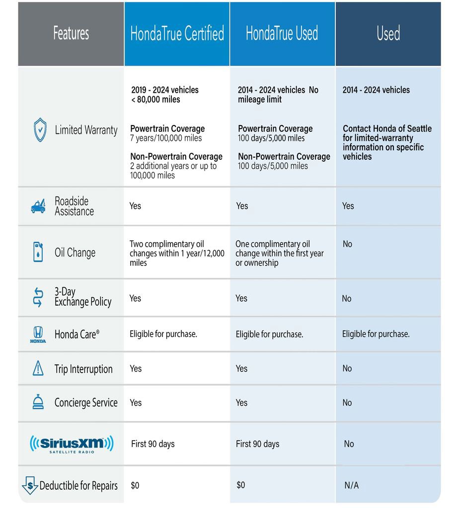 Certified 2024 Honda Civic Sport image 4